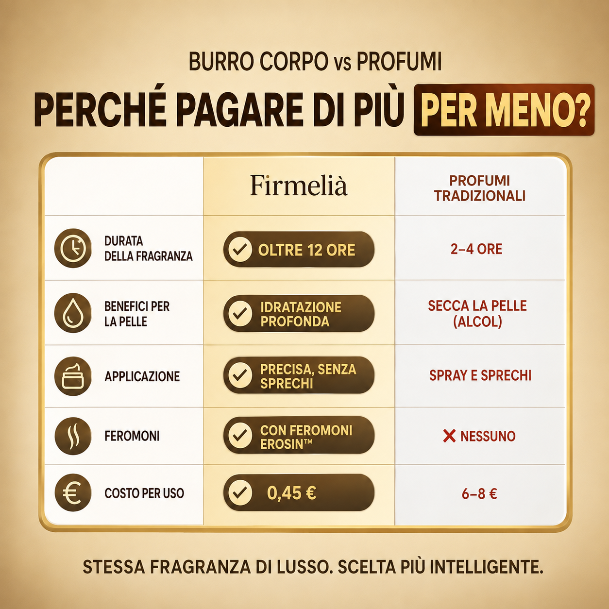 Burro Corpo Ascend