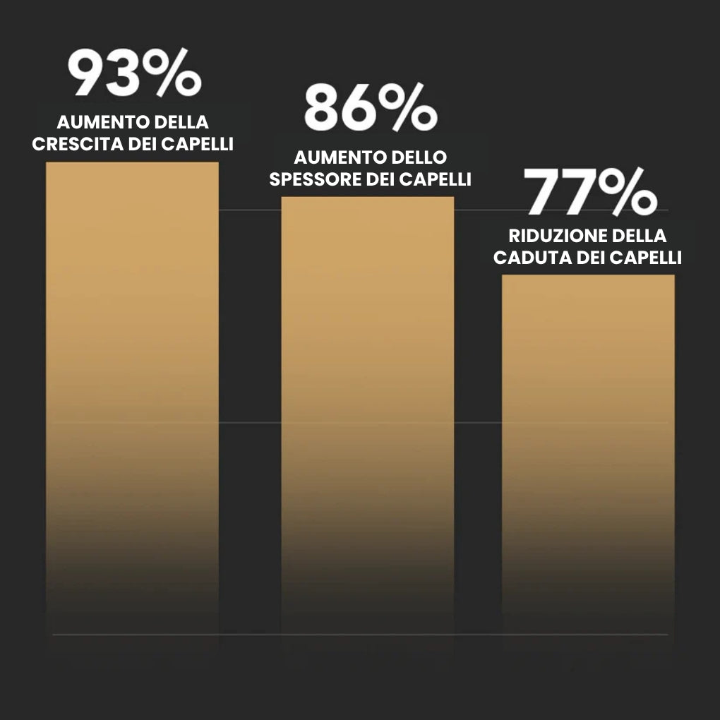 Rutina Anticaída Completa Firmelià